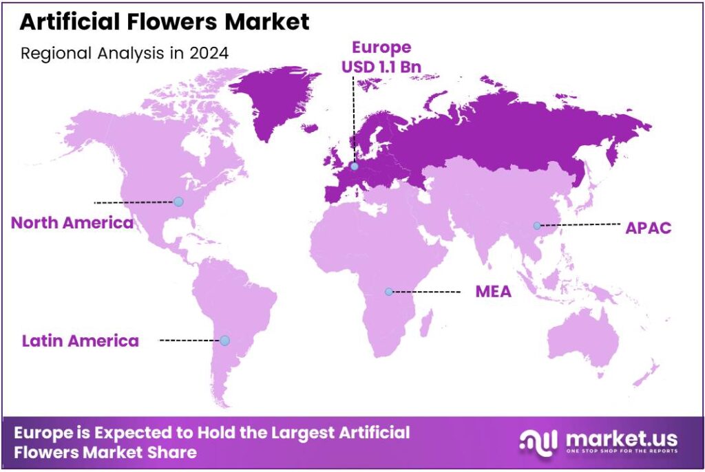 artificial flower manufacturing regions
