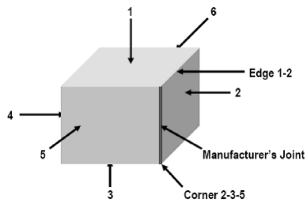 drop test and shake test for artificial flower cartons