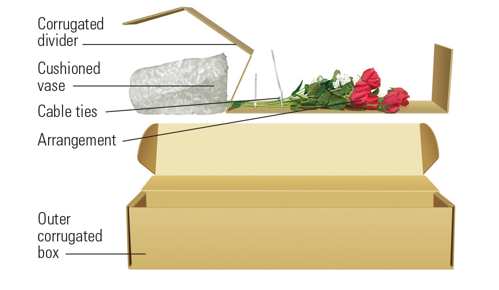 how to pack artificial flowers for shipping master carton layout