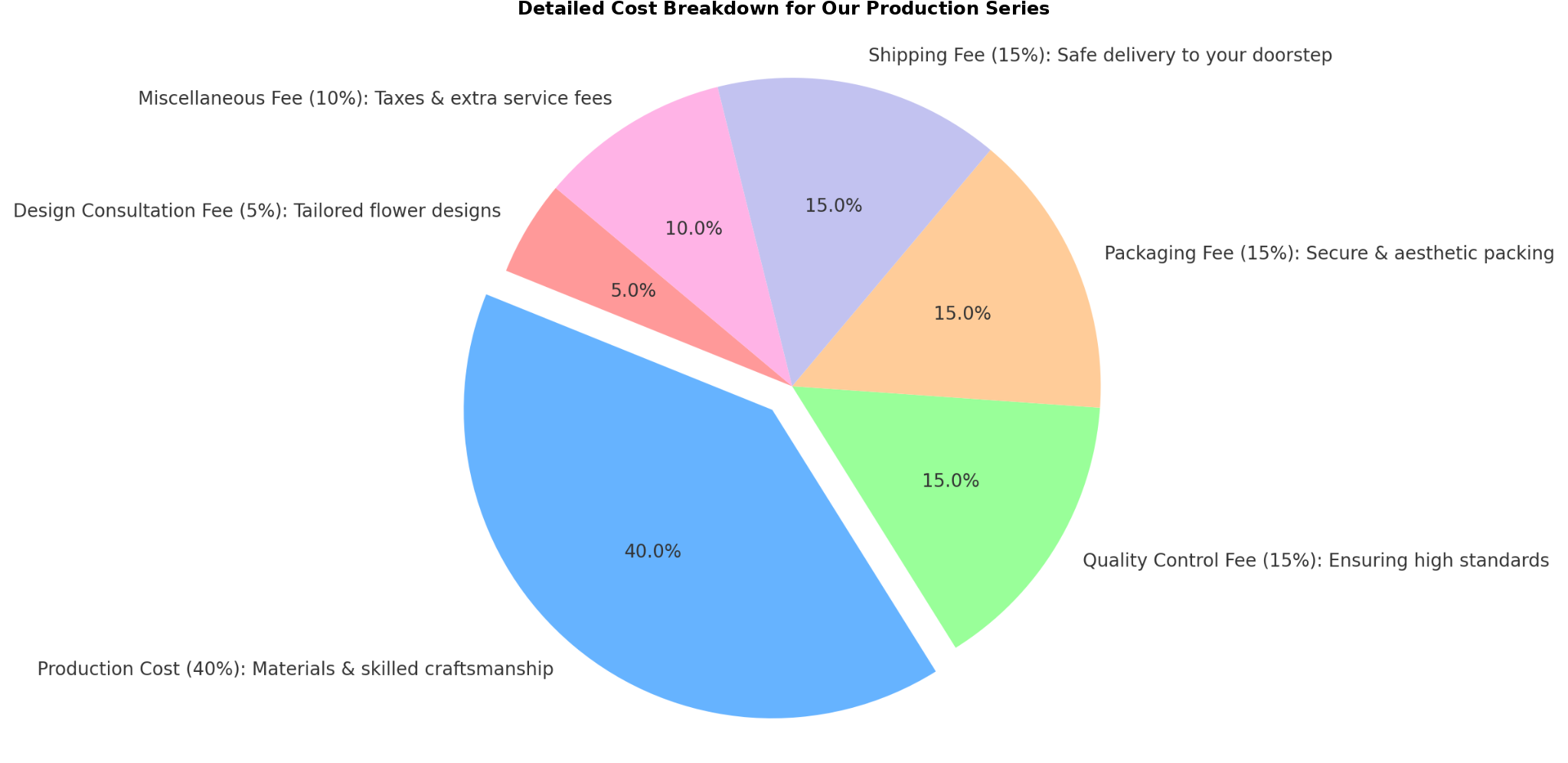 modified_cost_breakdown(1)