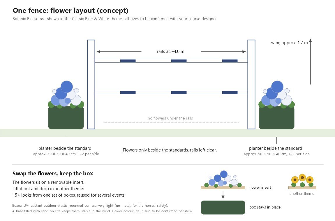 Diagram of one show jumping fence with flower planters beside each standard and no flowers under the rails